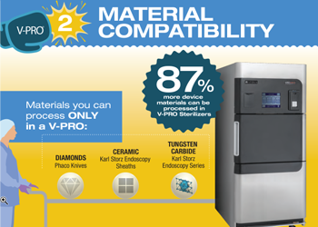 Process more device materials like gold in V-PRO Sterilizers