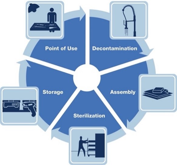 benefits to instrument tracking software