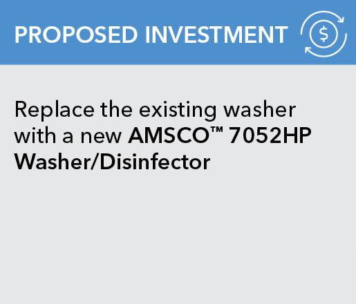 Proposed Investment - Replace the exisitng washer with a new AMSCO 7052HP Washer/Disinfector