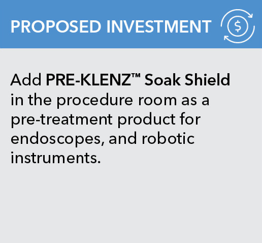 Proposed Investment - Add PRE-KLENZ Soak Shield in the procedure room as a pre-treatment product for endoscopes, and robotic instruments.