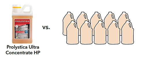 washer/disinfector consumable costs