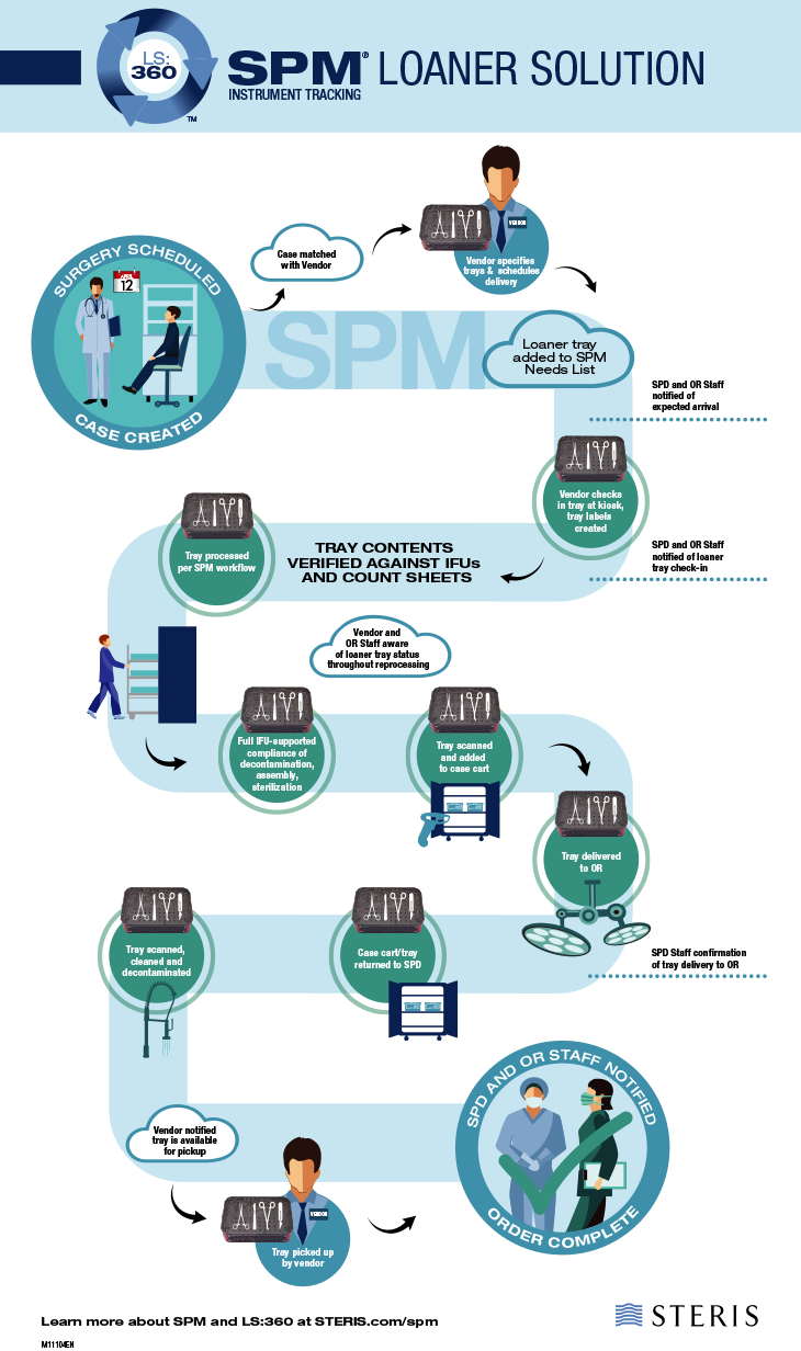 How to track surgical instruments infographic