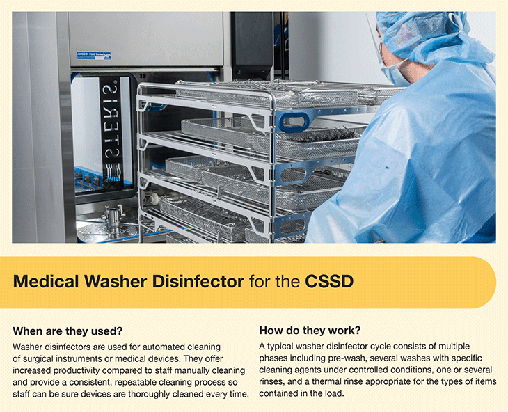 Medical Washer Disinfector Infographic