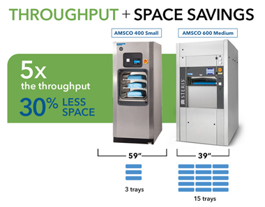 Steam Sterilizer Throughput