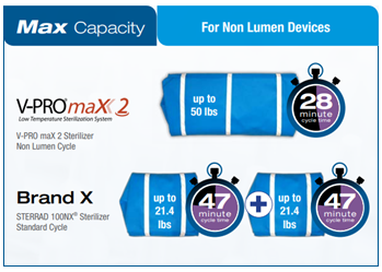 Max Capacity