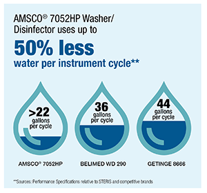 Washer Disinfector Water Usage