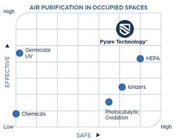 operating room disinfection and sanitization