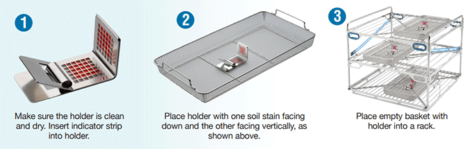 VERIFY All Clean Test Washer Indicator Process